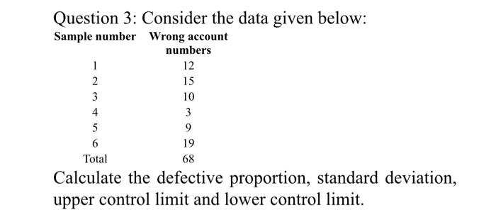 Solved Question 3: Consider the data given below: Calculate | Chegg.com