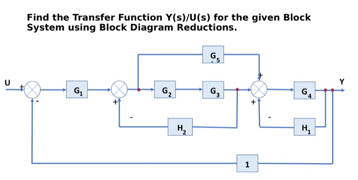 Solved Find the Transfer Function Y(s)/U(s) for the given | Chegg.com