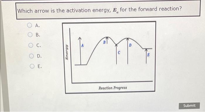 Solved Which arrow is the activation energy, E, for the | Chegg.com