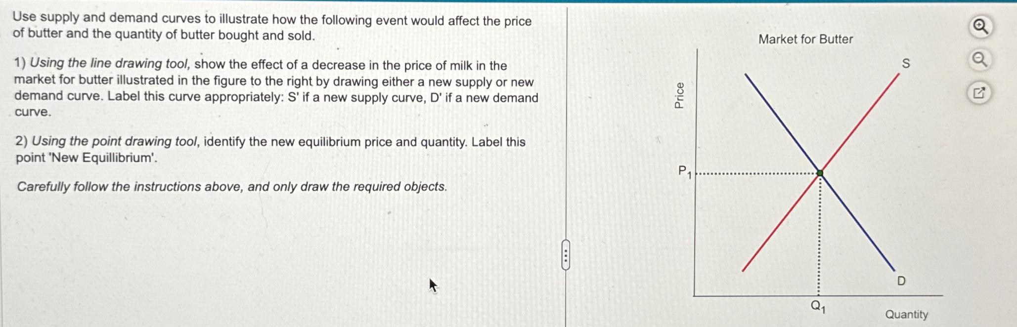 Solved Use supply and demand curves to illustrate how the | Chegg.com