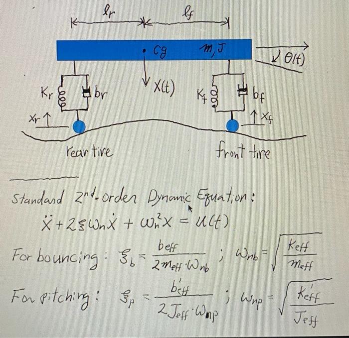 A halfcar model of an automobile suspension system