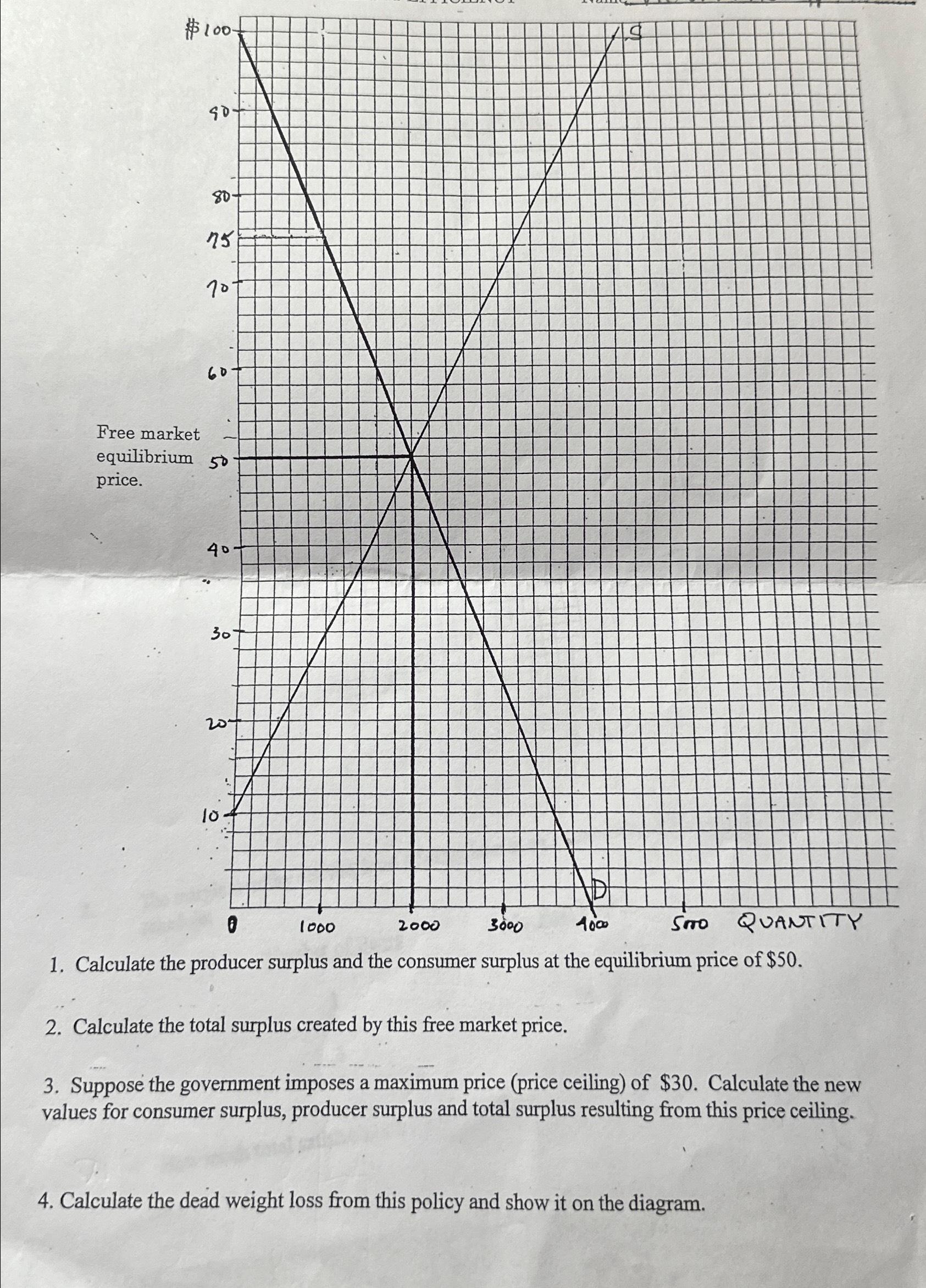 Solved Calculate The Producer Surplus And The Consumer | Chegg.com