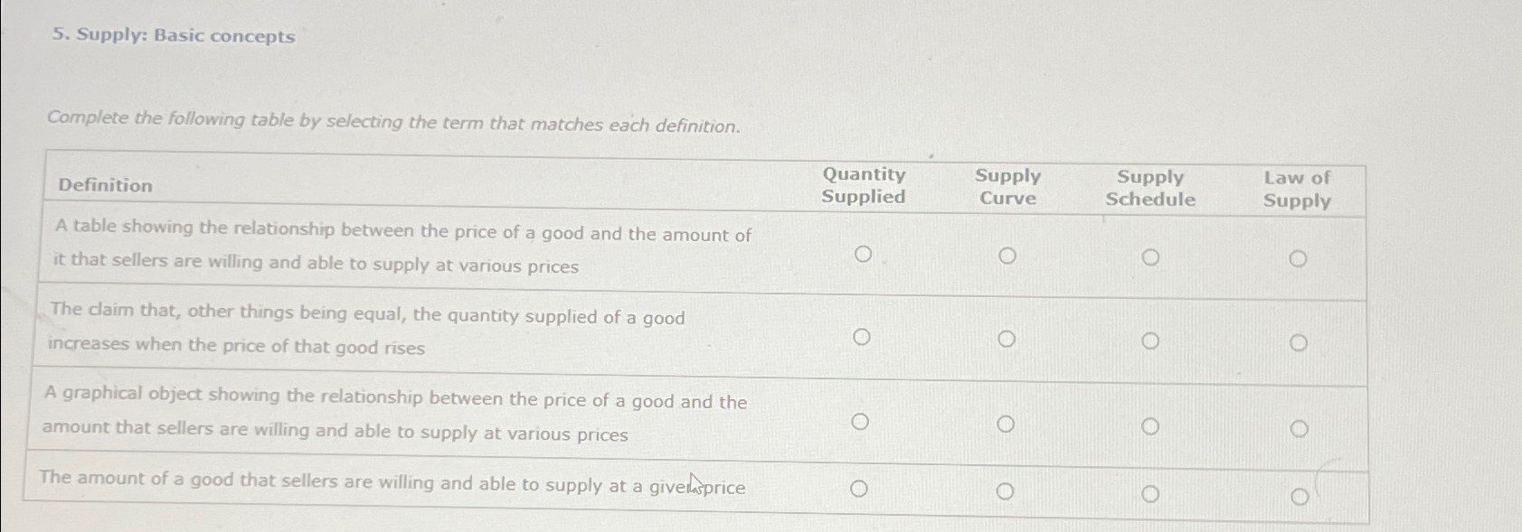 Solved Supply: Basic conceptsComplete the following table by | Chegg.com