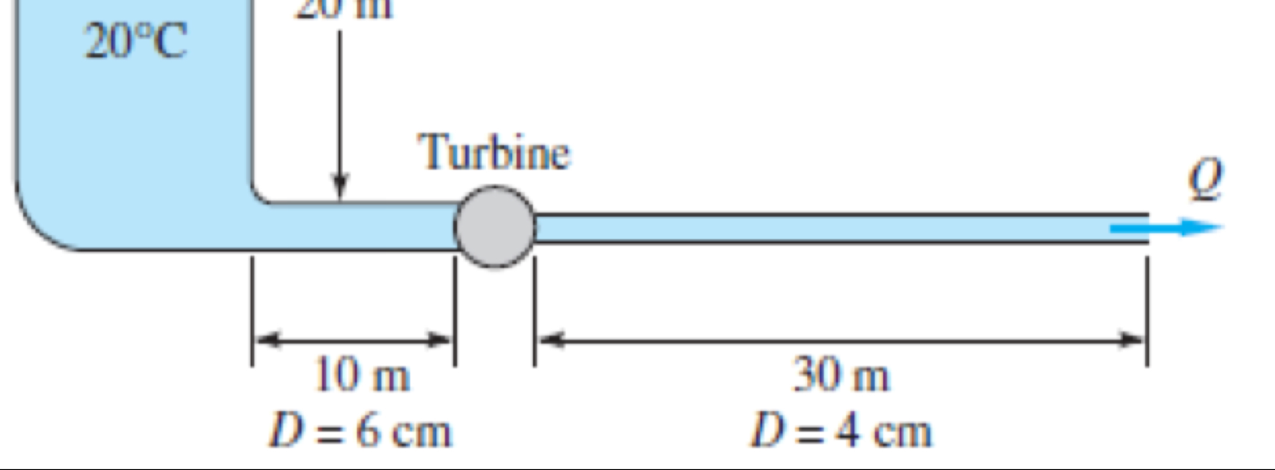 Solved REQURIED Use Iteration with Moody Chart. NO EXCEL or