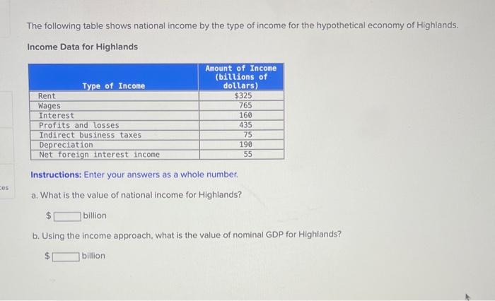 Solved The following table shows national income by the type | Chegg.com