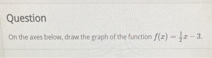 Solved Question On the axes below, draw the graph of the | Chegg.com