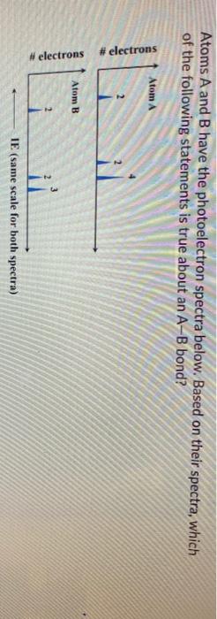 Solved Atoms A and B have the photoelectron spectra below. | Chegg.com