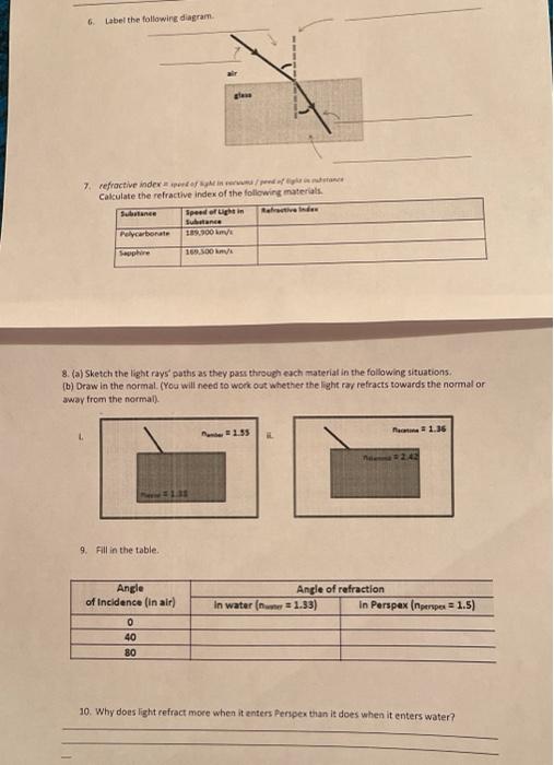 Solved 6 Label the following diagram 7 refractive index | Chegg.com