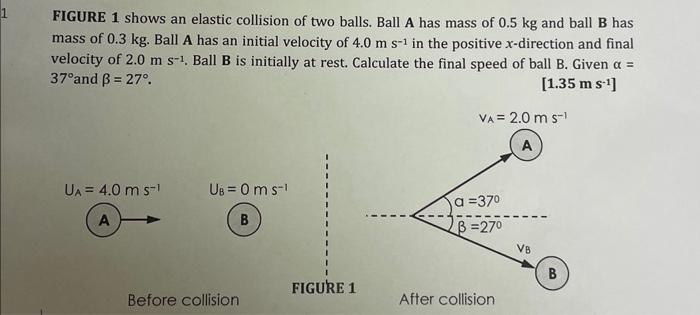 Solved FIGURE 1 Shows An Elastic Collision Of Two Balls. | Chegg.com