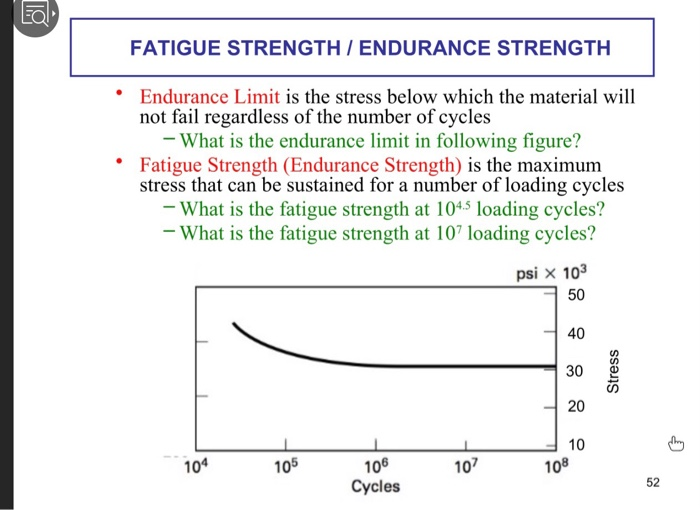 Solved FATIGUE / ENDURANCE STRENGTH Endurance | Chegg.com
