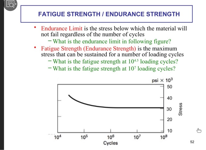 Difference Between Fatigue Strength And Endurance Limit