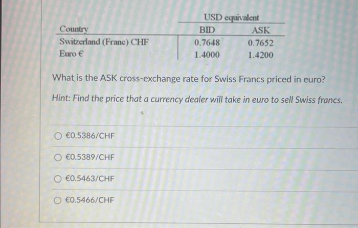 Solved what is the ask cross exchange rate for Swiss Francs | Chegg.com