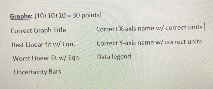 Solved I just need help with doing the graph. The way they | Chegg.com