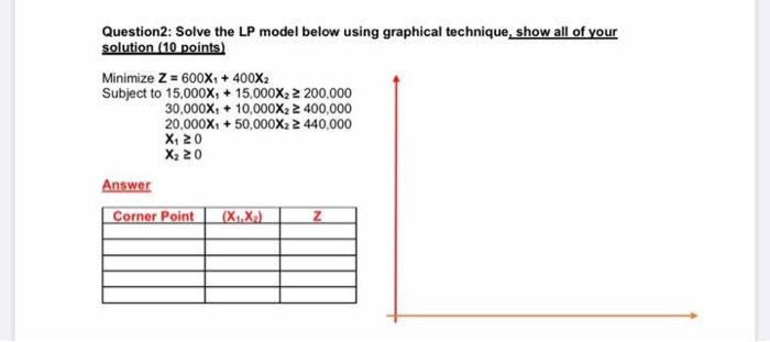 Solved Question2: Solve the LP model below using graphical | Chegg.com