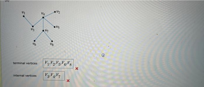 5
V3
16
terminal vertices
internal vertices
5
27
18
1/?
US
V1V2V5V6V8
V3V4V7
X
e