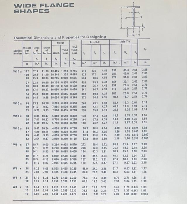 Solved Locate the centroid for the built-up cross-section | Chegg.com