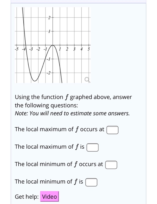 Solved Consider the function in the graph to the right. The | Chegg.com