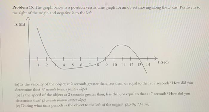 Solved Problem 16. The graph below is a position versus time | Chegg.com