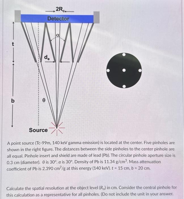 Solved A point source (Tc-99m, 140keV gamma emission) is | Chegg.com