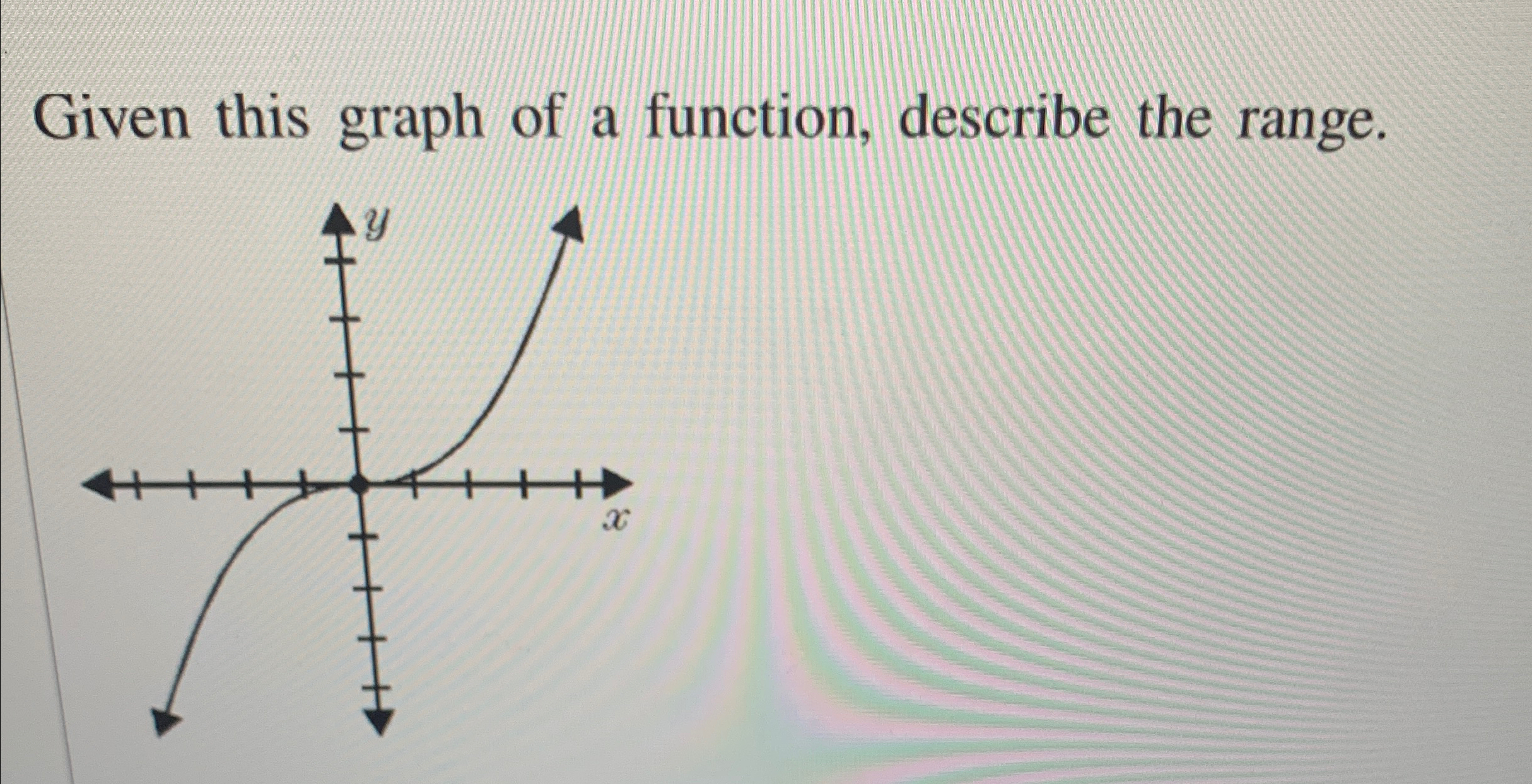 Solved Given this graph of a function, describe the range. | Chegg.com