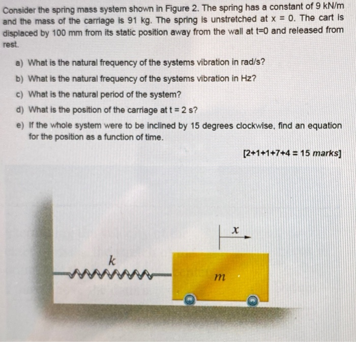 Solved Consider the spring mass system shown in Figure 2. | Chegg.com