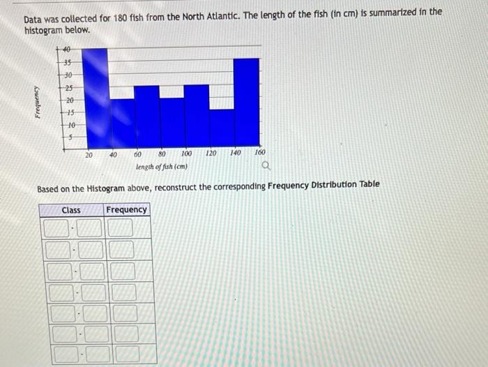 Data was collected for 180 fish from the North Atlantic. The length of the fish (in cm) is summarized in the histogram below.