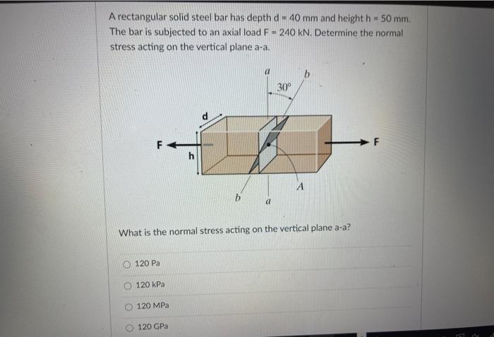 Solved A rectangular solid steel bar has depth d - 40 mm and | Chegg.com