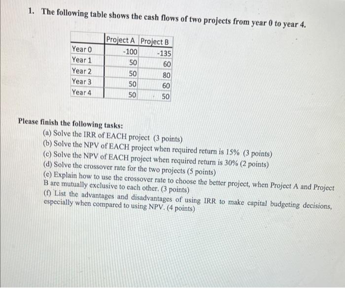 Solved 1. The following table shows the cash flows of two | Chegg.com