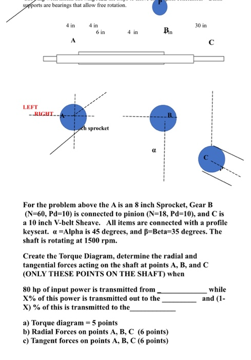 Supports Are Bearings That Allow Free Rotation 4 Chegg Com