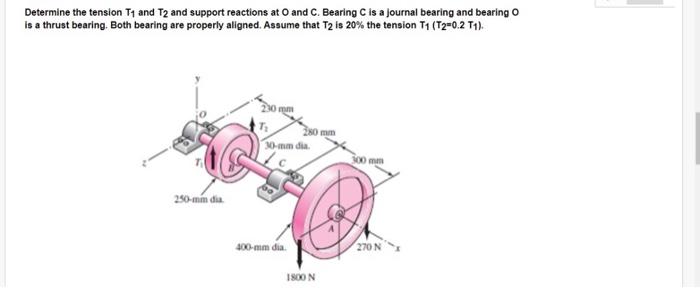 Solved Determine The Tension Tt And T2 And Support Reactions | Chegg.com