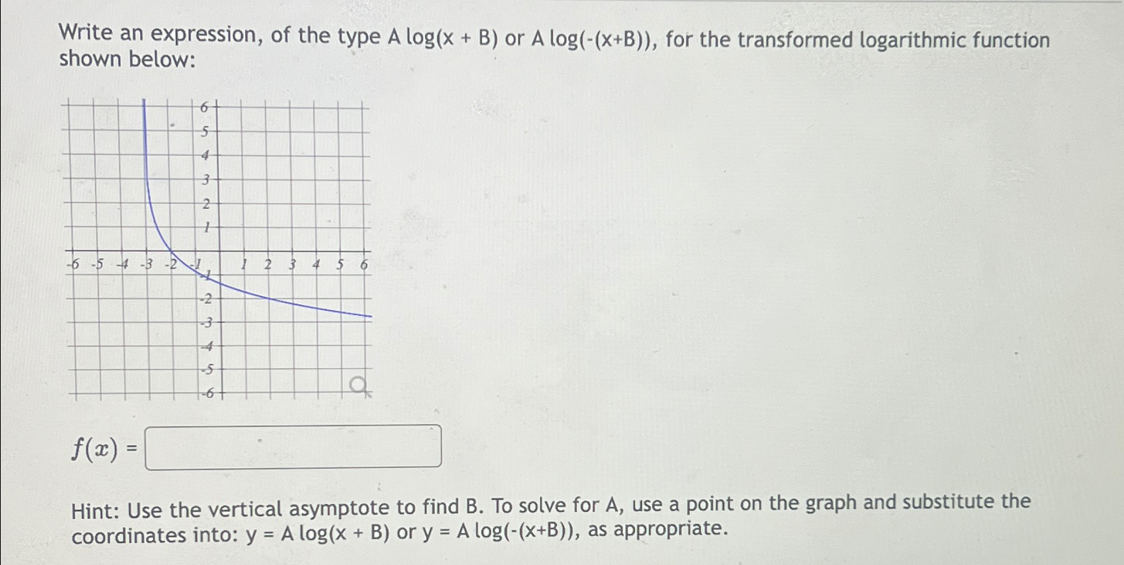 Solved Write an expression, of the type Alog(x+B) ﻿or | Chegg.com