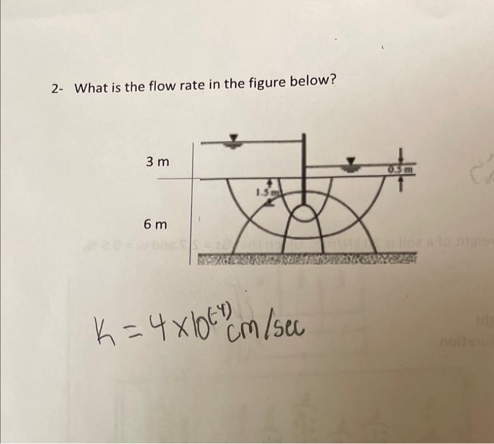 Solved 2- What is the flow rate in the figure below? | Chegg.com