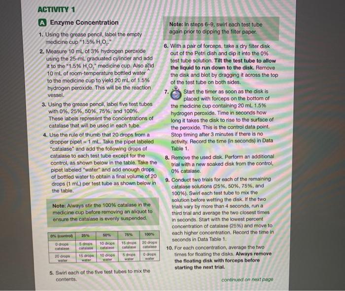 Activity Data Table 1 Catalase Enzyme Concentration Chegg Com