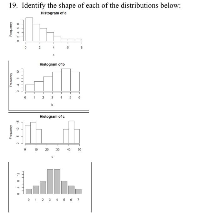 Solved 19. Identify the shape of each of the distributions | Chegg.com