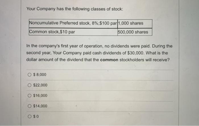 Solved Your Company has the following classes of stock: | Chegg.com