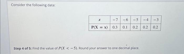 Solved Consider the following data: Step 1 of 5: Find the | Chegg.com