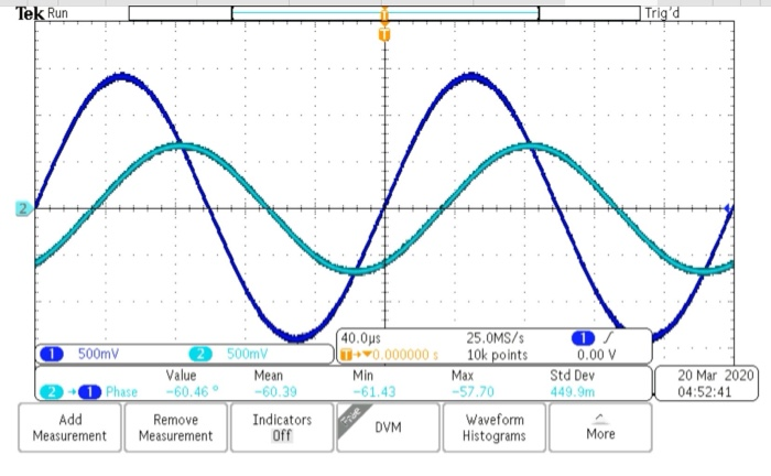 Tabulate f. V, and the phase angle measure in Section | Chegg.com