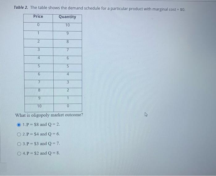 Solved Table 2. The table shows the demand schedule for a | Chegg.com