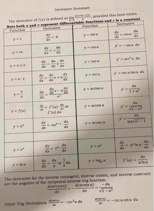 Solved 3. Suppose The Functions F And G And Their | Chegg.com