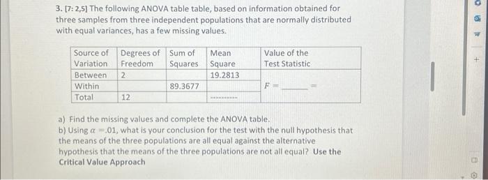 Solved 3. [7:2,5] The following ANOVA table table, based on | Chegg.com