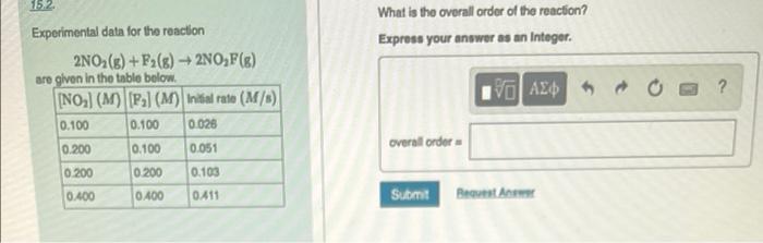 Solved Experimental data for the reaction What is the | Chegg.com
