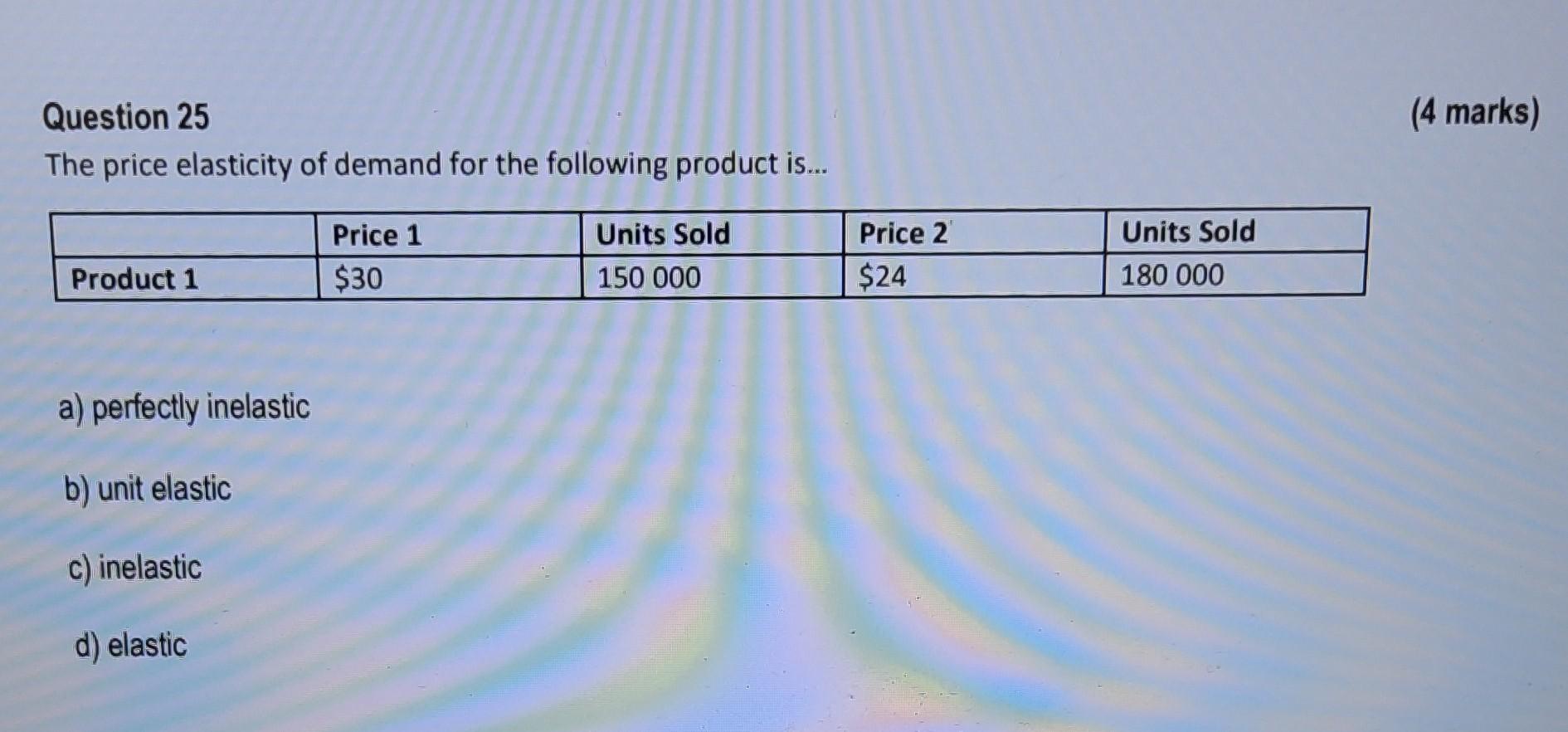 Solved Question 25 (4 marks) The price elasticity of demand | Chegg.com
