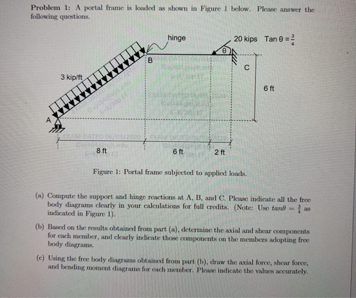 Portal Frame Problem Solved Problem 1: A portal frame is loaded as shown in | Chegg.com