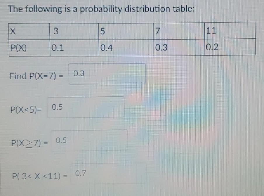 Solved The following is a probability distribution table: X | Chegg.com