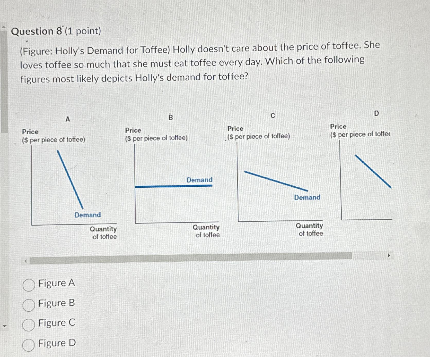 Solved Question 8 (1 ﻿point)(Figure: Holly's Demand For | Chegg.com