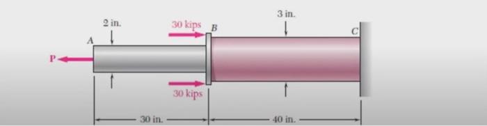 Solved Two Solid Cylindrical Rods AB And BC Are Welded At B | Chegg.com