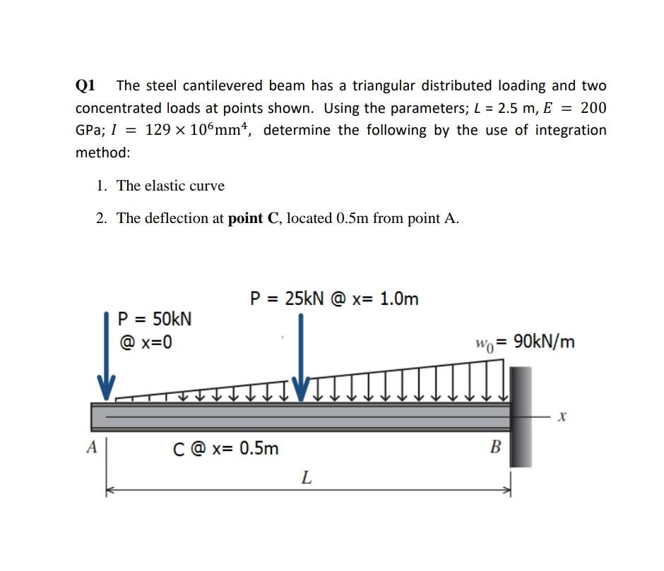 Solved Q1 The steel cantilevered beam has a triangular | Chegg.com