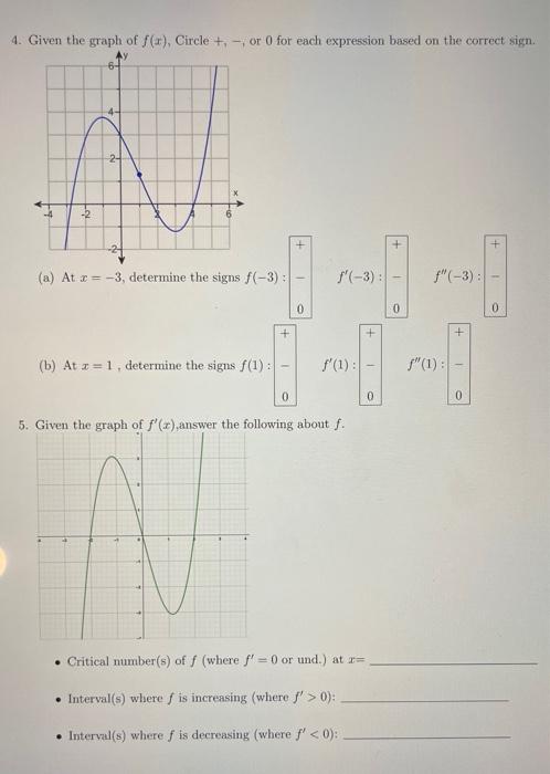 Solved 4. Given the graph of f(x), Circle,+- , or 0 for each | Chegg.com