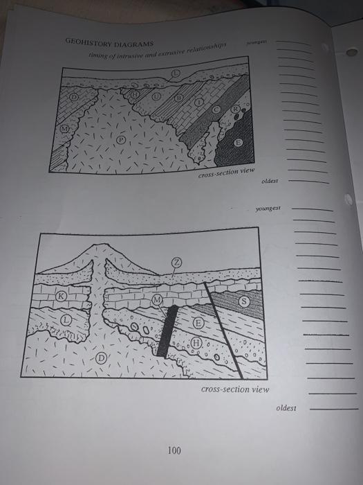 Age lab relative Lab