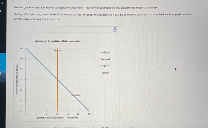 Solved Use the graph to help you answer the questions that | Chegg.com